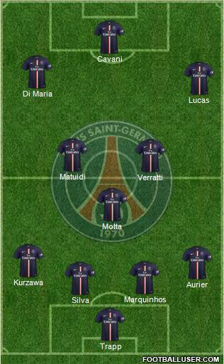 Paris Saint-Germain Formation 2015