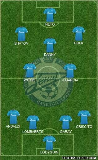 Zenit St. Petersburg Formation 2015