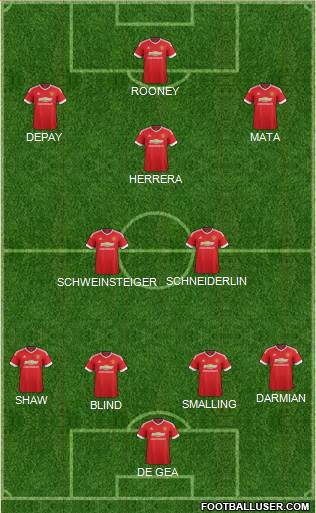 Manchester United Formation 2015