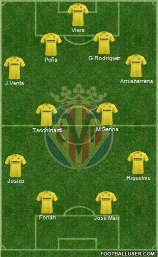 Villarreal C.F., S.A.D. Formation 2015