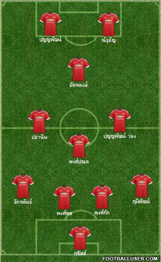 Manchester United Formation 2015