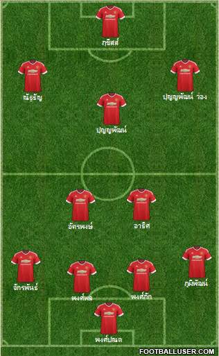 Manchester United Formation 2015