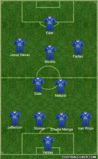 Everton Formation 2015