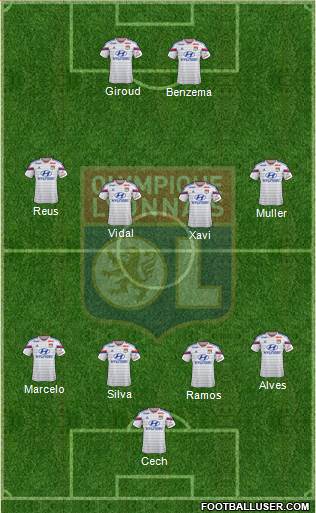 Olympique Lyonnais Formation 2015