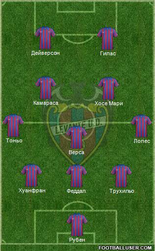 Levante U.D., S.A.D. Formation 2015