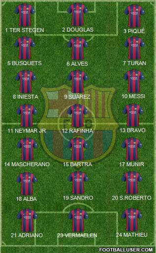 F.C. Barcelona Formation 2015