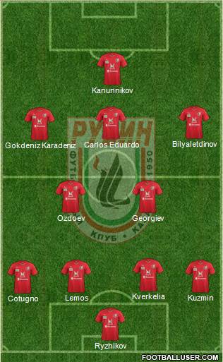 Rubin Kazan Formation 2015