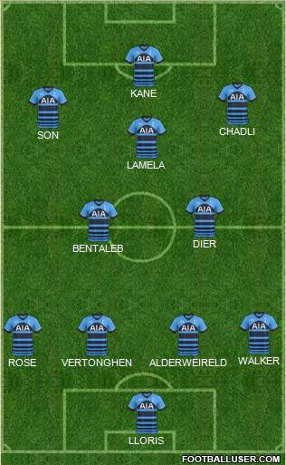 Tottenham Hotspur Formation 2015