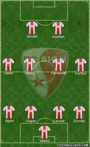 FC Sion Formation 2015