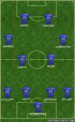 Leicester City 4-4-2 football formation