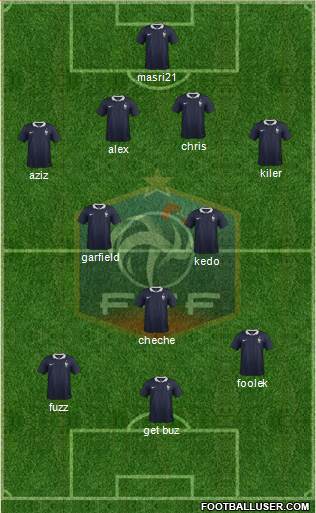 France Formation 2015