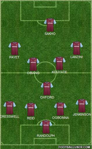 West Ham United Formation 2015