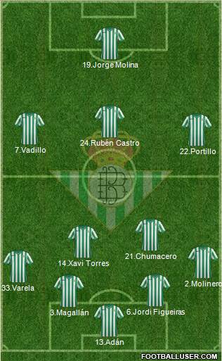 Real Betis B., S.A.D. Formation 2015