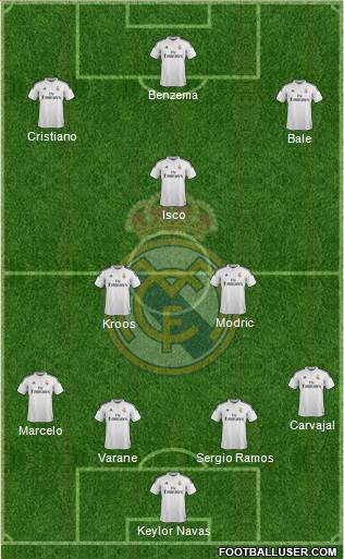 Real Madrid C.F. Formation 2015