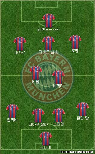 FC Bayern München Formation 2015