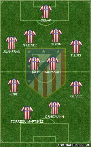 C. Atlético Madrid S.A.D. Formation 2015