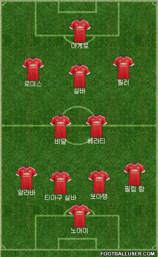 Manchester United Formation 2015