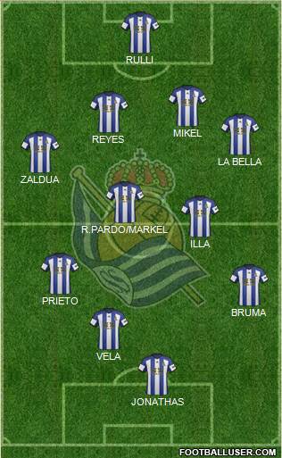 Real Sociedad S.A.D. Formation 2015