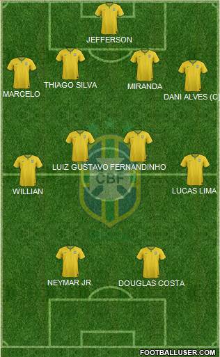 Brazil Formation 2015