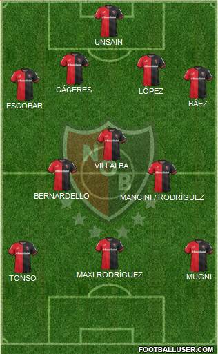 Newell's Old Boys Formation 2015