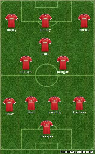Manchester United Formation 2015