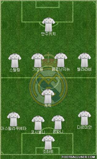 Real Madrid C.F. Formation 2015