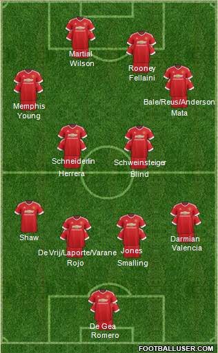 Manchester United Formation 2015