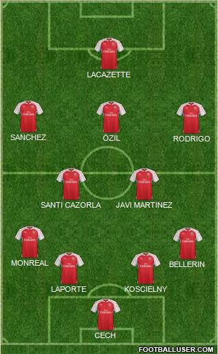 Arsenal Formation 2015