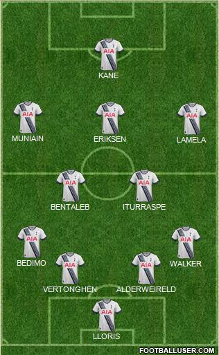 Tottenham Hotspur Formation 2015