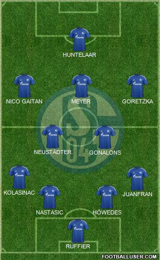 FC Schalke 04 Formation 2015