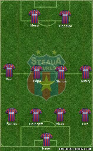 FC Steaua Bucharest Formation 2015
