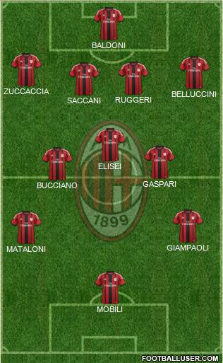 A.C. Milan Formation 2015