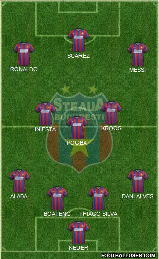 FC Steaua Bucharest Formation 2015