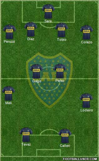 Boca Juniors Formation 2015