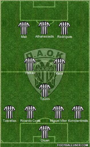 AS PAOK Salonika Formation 2015