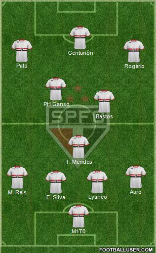 São Paulo FC Formation 2015