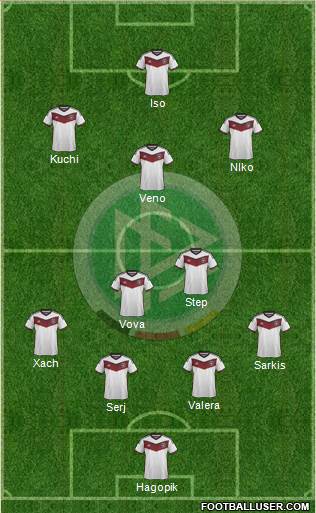 Germany Formation 2015