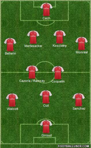Arsenal Formation 2015