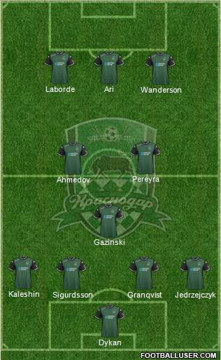FC Krasnodar Formation 2015