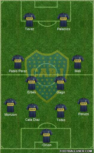 Boca Juniors Formation 2015