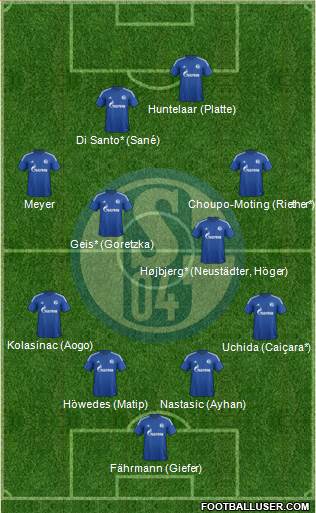 FC Schalke 04 Formation 2015