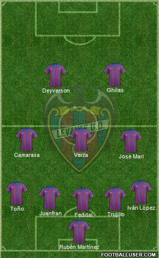 Levante U.D., S.A.D. Formation 2015