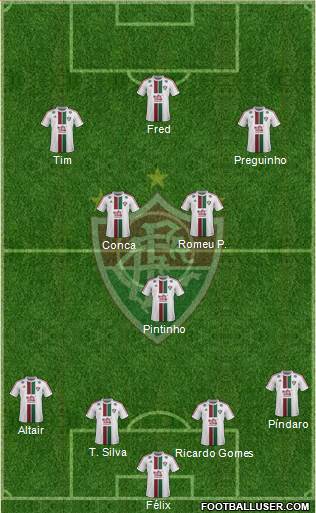 Fluminense FC Formation 2015