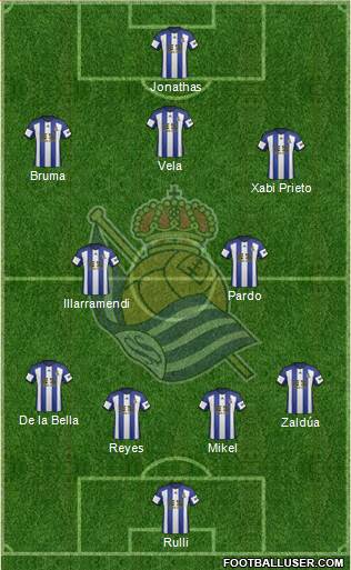 Real Sociedad S.A.D. Formation 2015