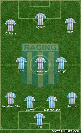 Racing Club Formation 2015