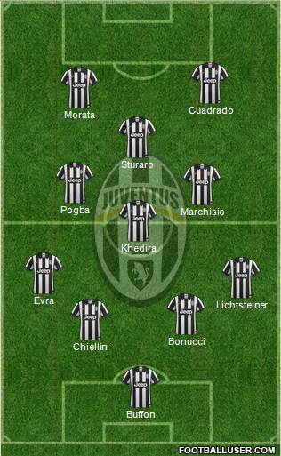 Juventus Formation 2015
