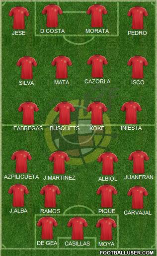 Spain Formation 2015