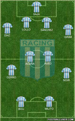 Racing Club Formation 2015