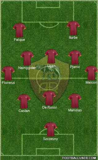 AS Roma Formation 2015
