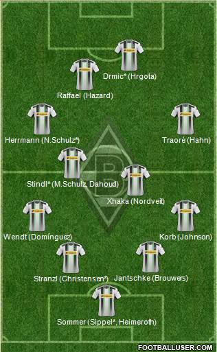 Borussia Mönchengladbach Formation 2015
